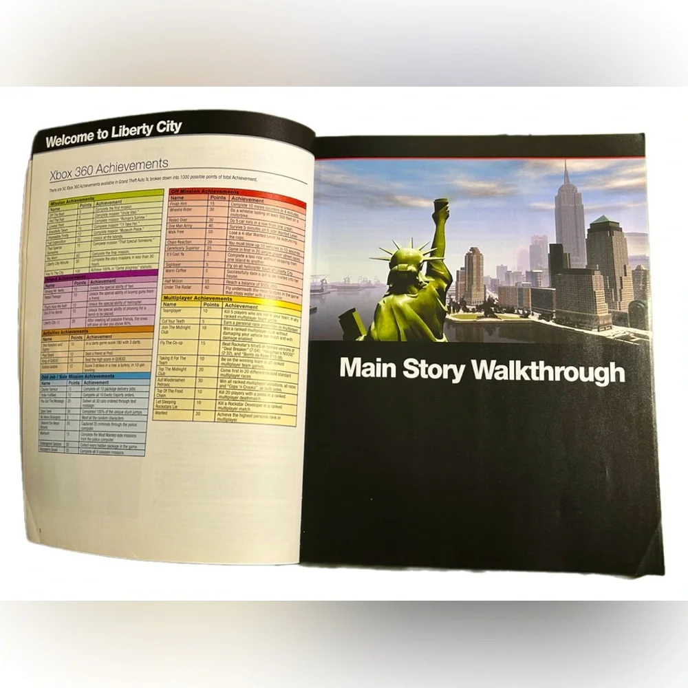 GTA IV BradyGames Signature Series Guide w/ Fold-Out Map – EUC